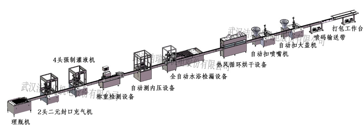 二元鼻腔噴霧生產(chǎn)流程