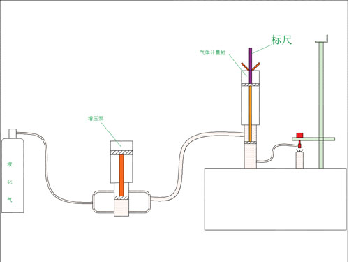 充氣機